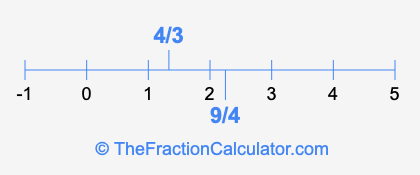 4/3 and 9/4 on a number line