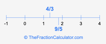 4/3 and 9/5 on a number line
