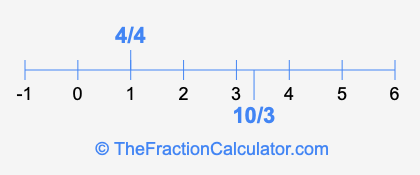 4/4 and 10/3 on a number line