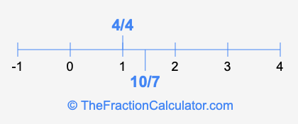 4/4 and 10/7 on a number line