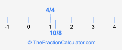 4/4 and 10/8 on a number line