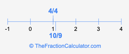 4/4 and 10/9 on a number line