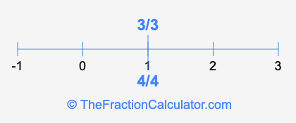 4/4 and 3/3 on a number line