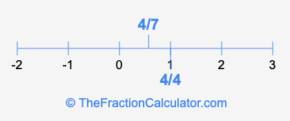 4/4 and 4/7 on a number line