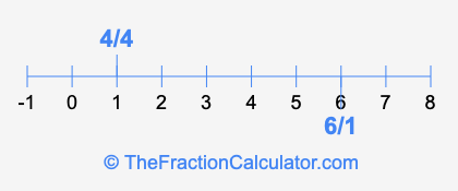 4/4 and 6/1 on a number line