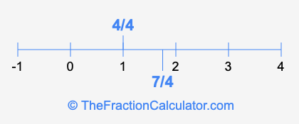 4/4 and 7/4 on a number line
