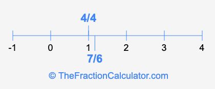 4/4 and 7/6 on a number line
