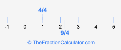 4/4 and 9/4 on a number line