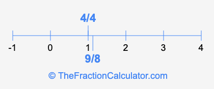 4/4 and 9/8 on a number line