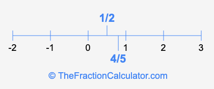 4/5 and 1/2 on a number line