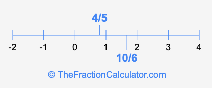 4/5 and 10/6 on a number line