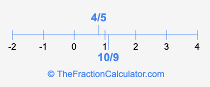 4/5 and 10/9 on a number line