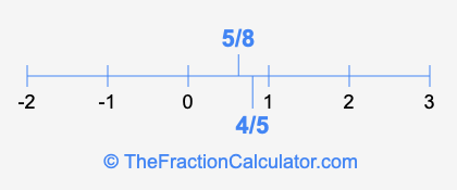 4/5 and 5/8 on a number line