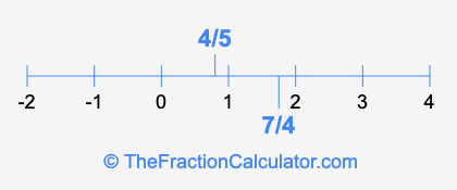 4/5 and 7/4 on a number line
