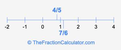 4/5 and 7/6 on a number line
