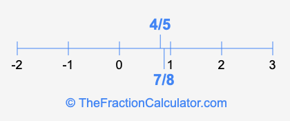 4/5 and 7/8 on a number line