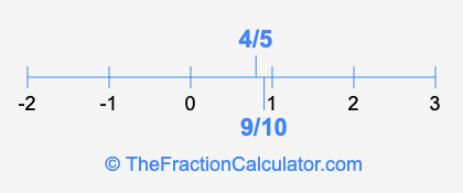 4/5 and 9/10 on a number line