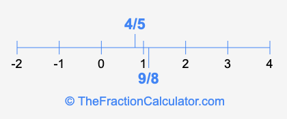 4/5 and 9/8 on a number line