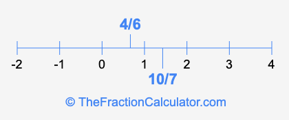 4/6 and 10/7 on a number line