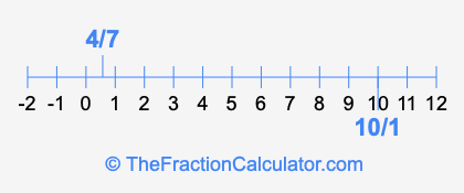 4/7 and 10/1 on a number line