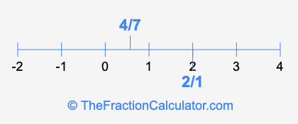 4/7 and 2/1 on a number line