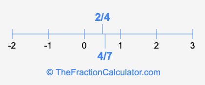 4/7 and 2/4 on a number line