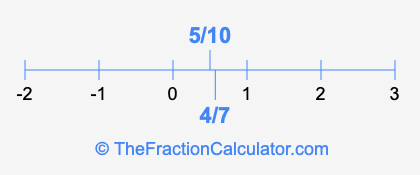 4/7 and 5/10 on a number line