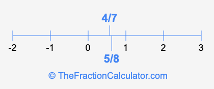 4/7 and 5/8 on a number line
