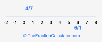 4/7 and 6/1 on a number line
