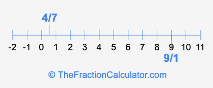 4/7 and 9/1 on a number line