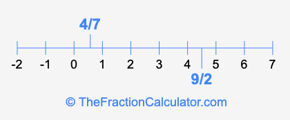 4/7 and 9/2 on a number line