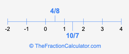 4/8 and 10/7 on a number line