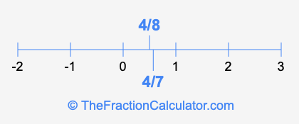 4/8 and 4/7 on a number line