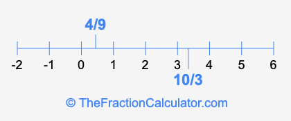 4/9 and 10/3 on a number line