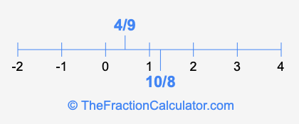 4/9 and 10/8 on a number line