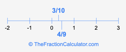 4/9 and 3/10 on a number line