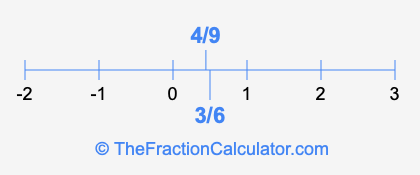 4/9 and 3/6 on a number line