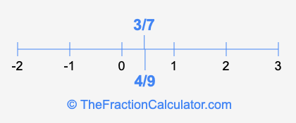 4/9 and 3/7 on a number line