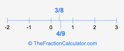 4/9 and 3/8 on a number line