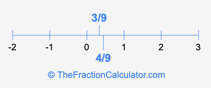 4/9 and 3/9 on a number line