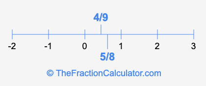 4/9 and 5/8 on a number line