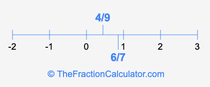 4/9 and 6/7 on a number line