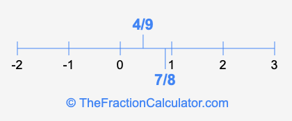 4/9 and 7/8 on a number line
