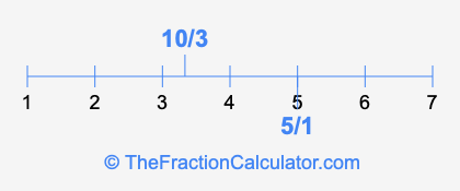 5/1 and 10/3 on a number line