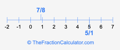 5/1 and 7/8 on a number line