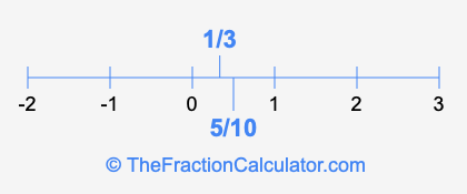 5/10 and 1/3 on a number line