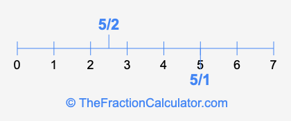 5/2 and 5/1 on a number line