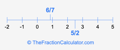 5/2 and 6/7 on a number line