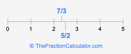 5/2 and 7/3 on a number line
