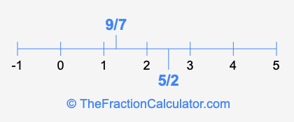 5/2 and 9/7 on a number line
